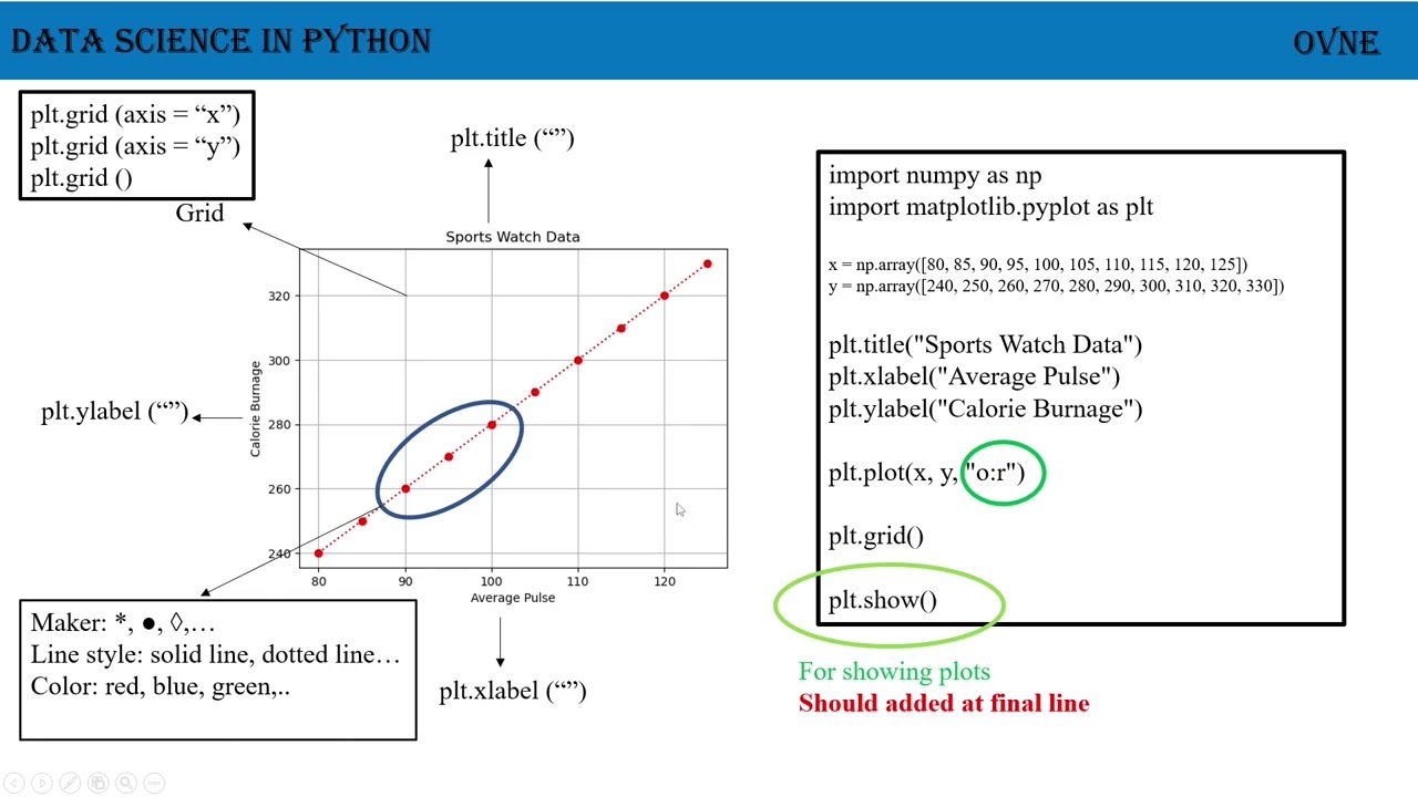 Khoa Học Dữ Liệu Trong Python - B&agrave;i 7. Hướng Dẫn Sử Dụng MatPlotLib Trong Xử L&yacute; Đồ Thị