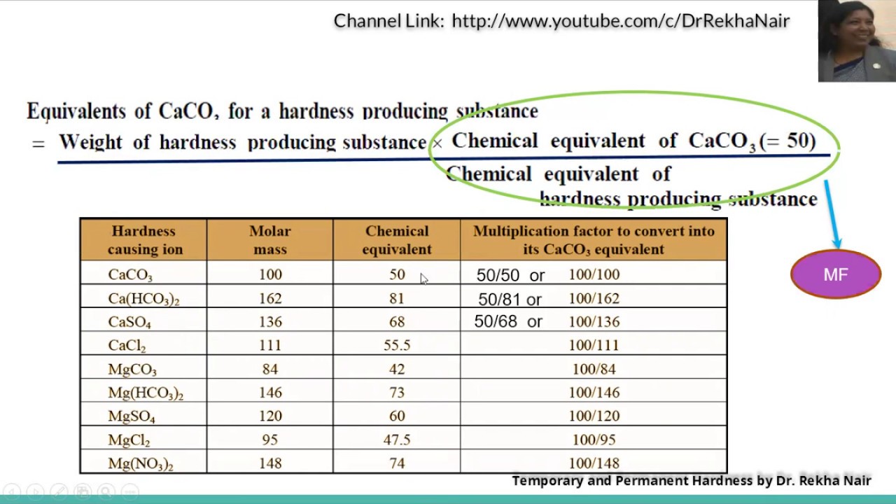 Temporary and Permanent hardness of water _Water and its Treatment_by Dr. Rekha Nair