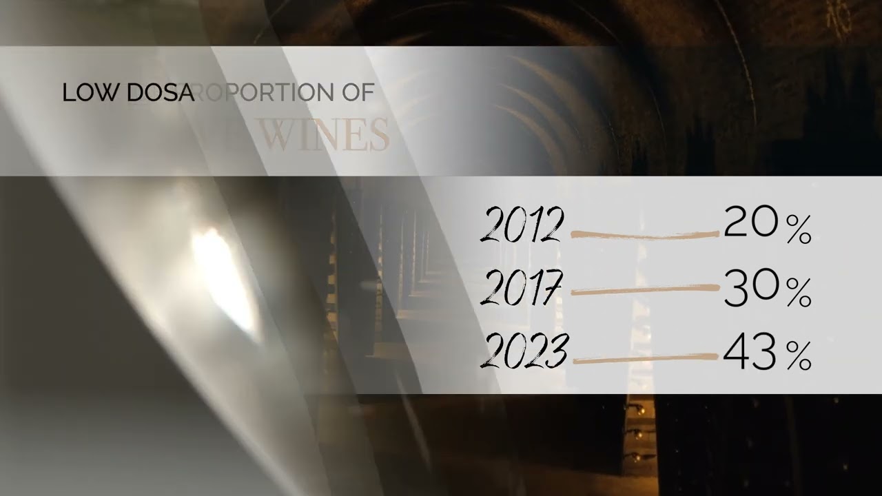 Champagne AYALA Reveal 2023