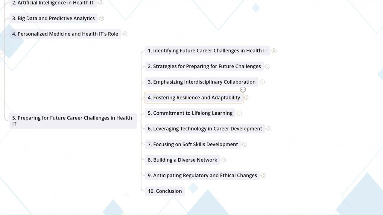 10.5  Preparing For Future Career Challenges In Health IT I Career Development in Health IT