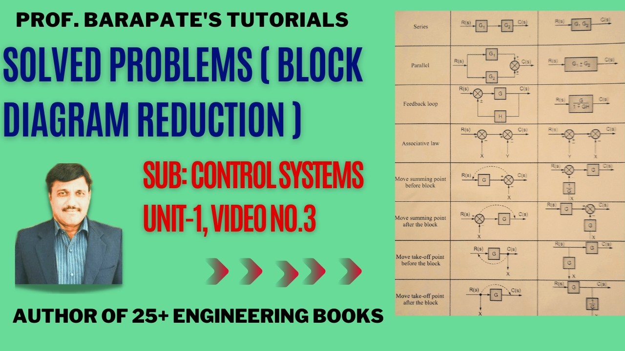 SOLVED PROBLEMS ON BLOCK DIAGRAM REDUCTION