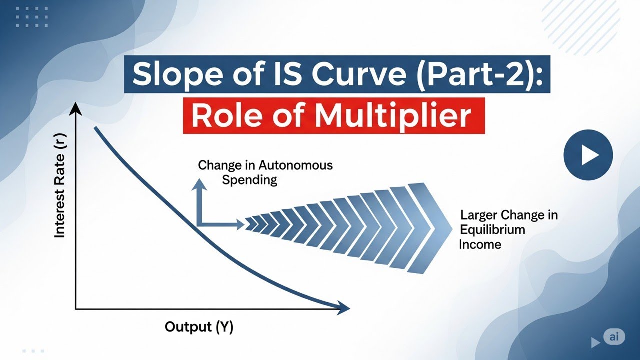 Slope of IS Curve (Part-2): Role of Multiplier