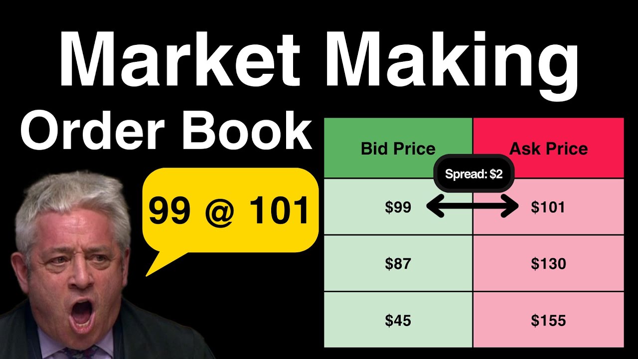 Order Book Strategies - Quant Trading Series