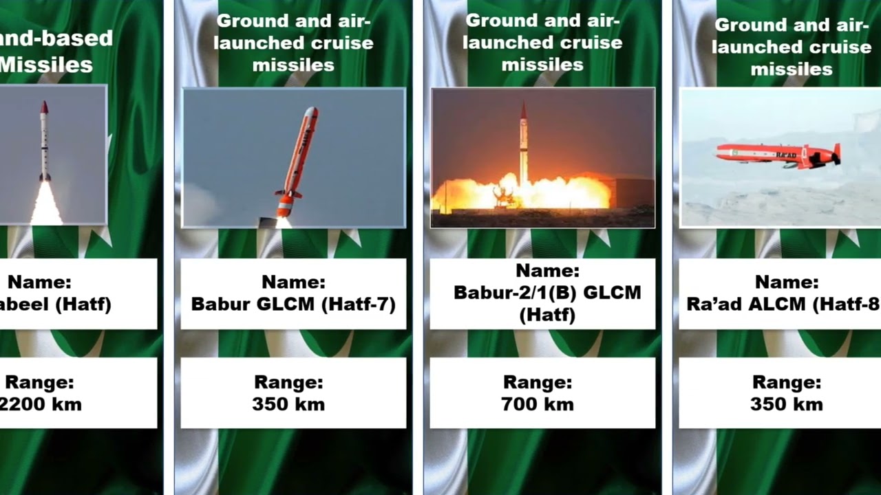 Pakistani Ballistic Missiles Full List | Pakistani Missiles Name And Range (2023)