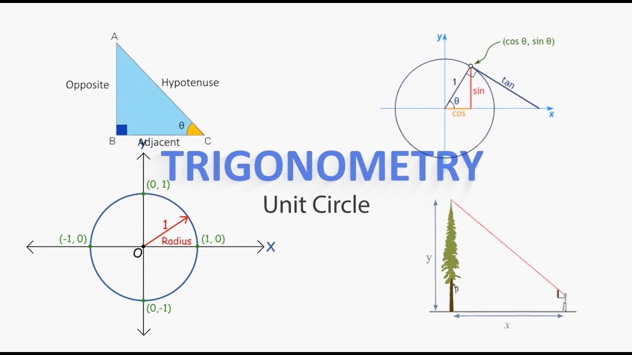 Unit Circle - Trigonometry