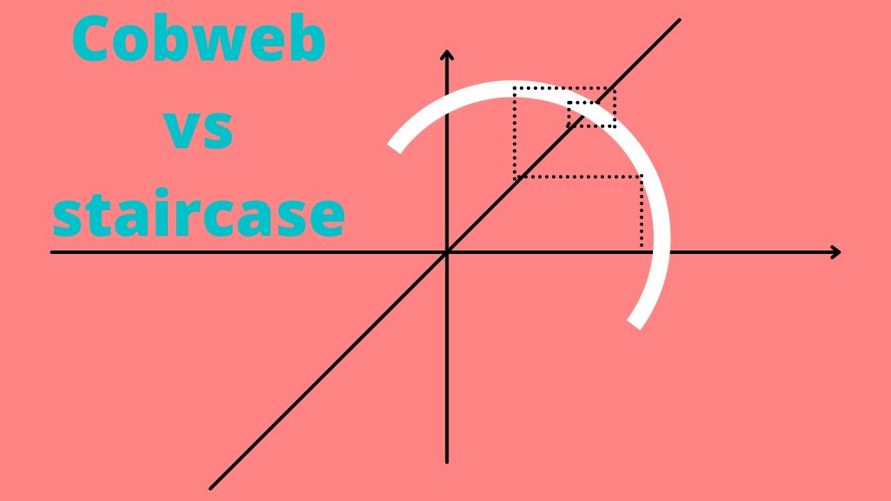 What is the difference between a cobweb and a stairway diagram?