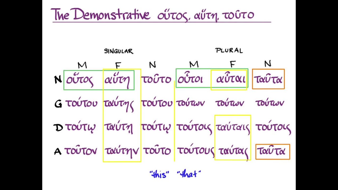 §§75-77 More Demonstratives