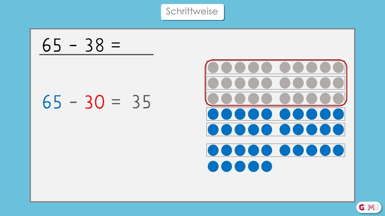 Schrittweise mit Pl&auml;ttchen -  Rechenwege Minusaufgaben - Klasse 2