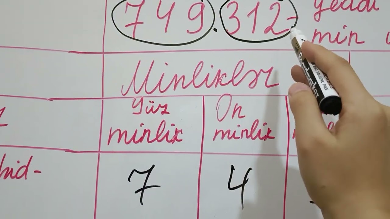 4-cü sinif Mərtəbə və sinif anlayışı. Ədədlərin oxunuşu və müqayisəsi
