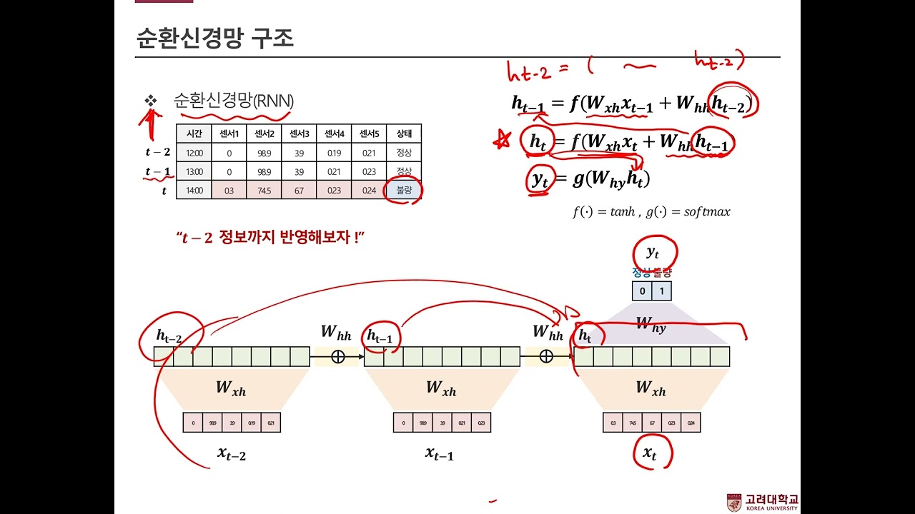 [핵심 머신러닝] RNN, LSTM, and GRU
