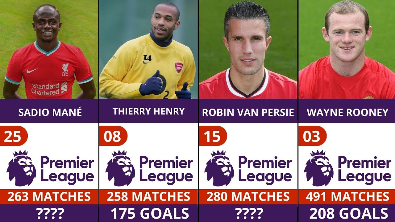 Top 25 All-Time Premier League Goalscorers ⚽🔥