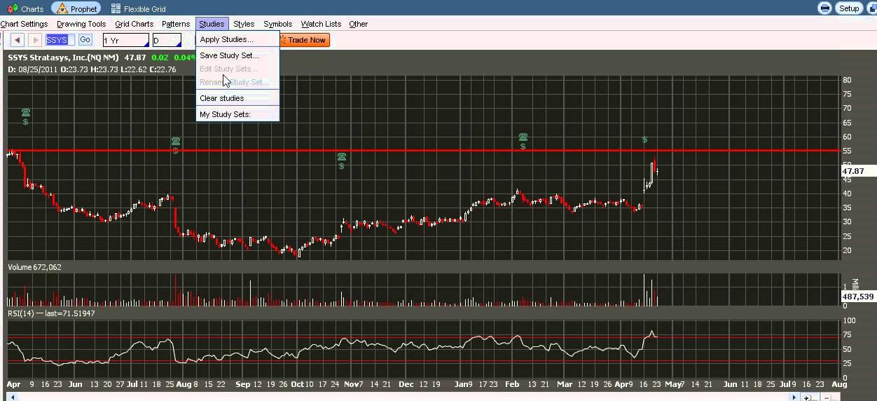 Private SSYS Analysis For Fiverr.com
