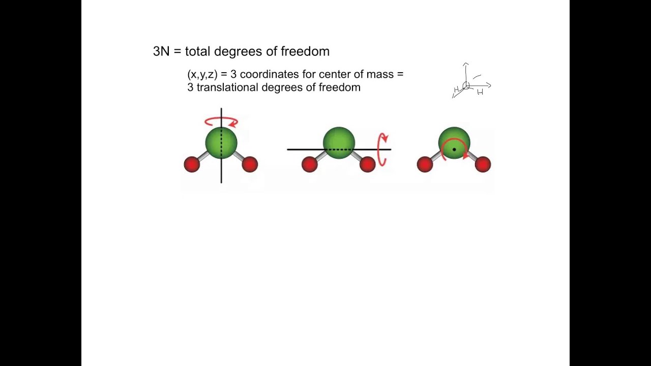 degrees of freedom