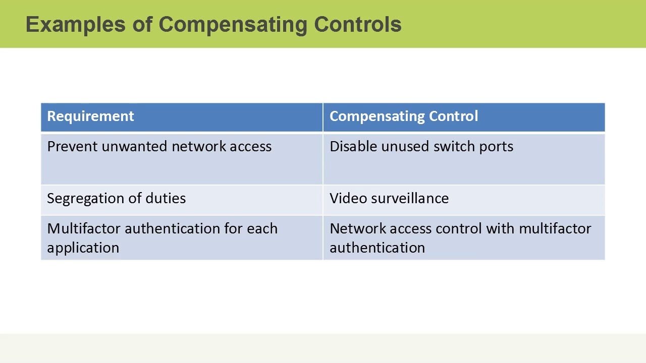 Compensating Controls