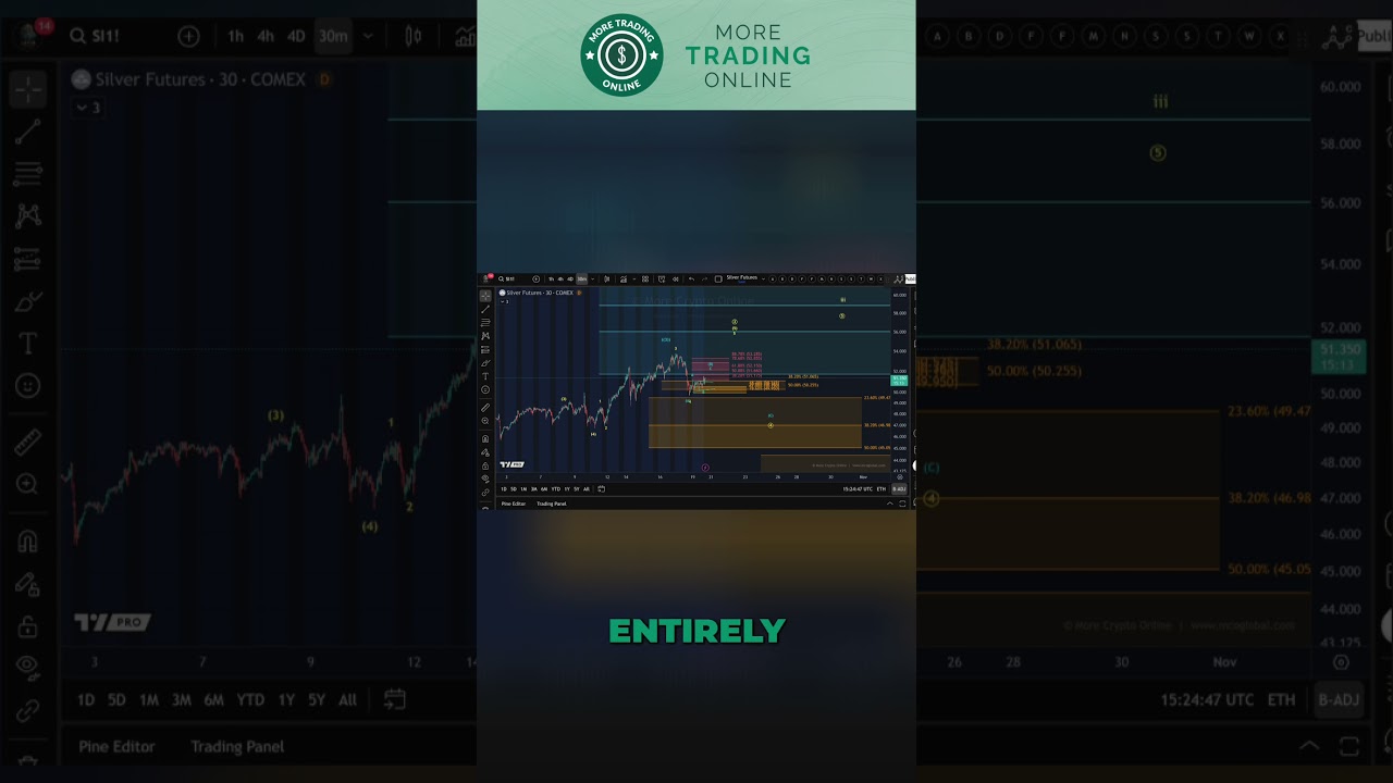 The Most Important Silver Support Levels To Watch! Silver Elliott Wave Analysis