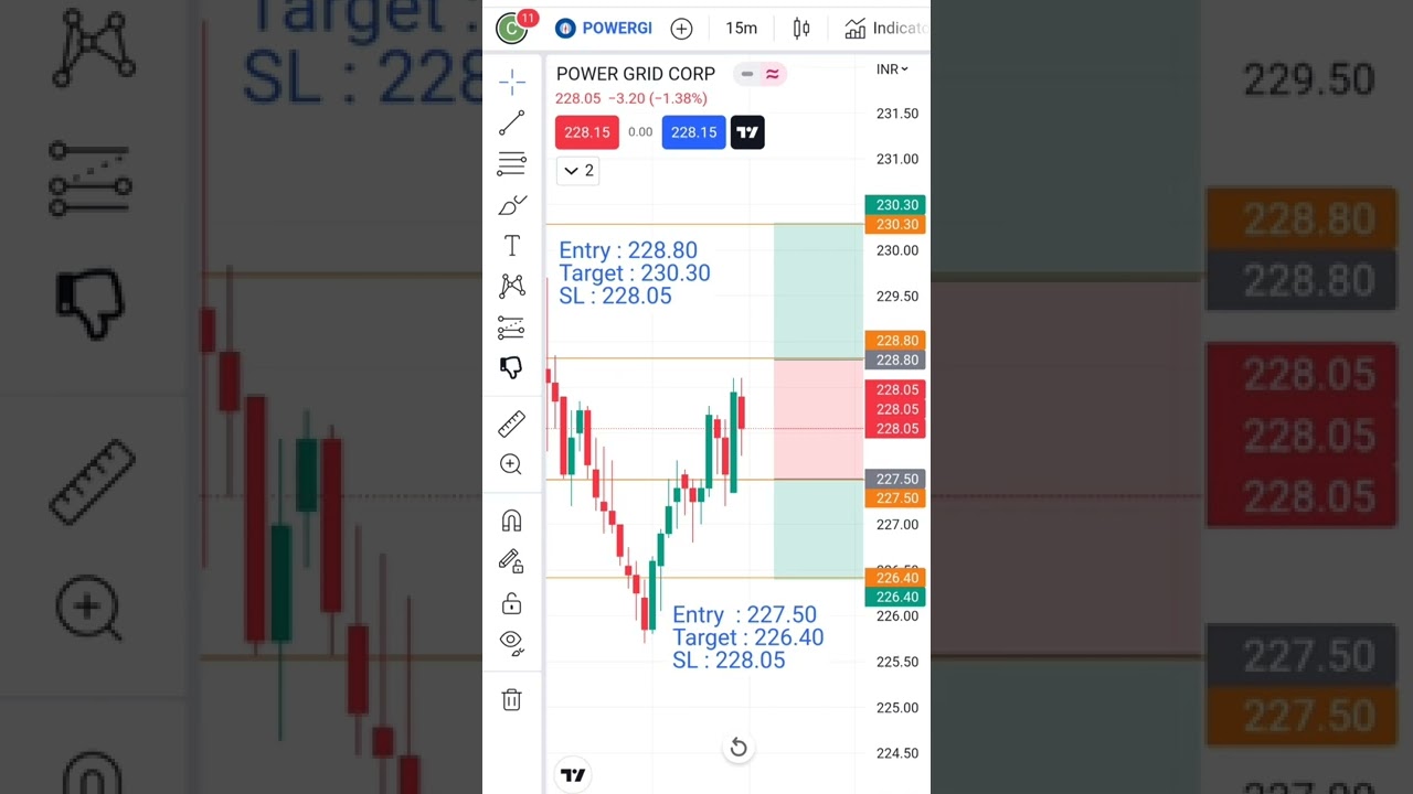 power grid intraday setup for tomorrow (22 august) | #powergrid #powergridshare #stocksfortomorrow