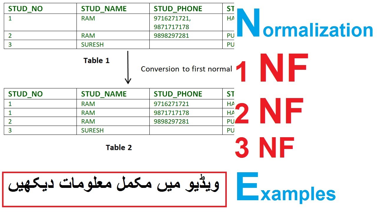 Normalization 1nf 2nf 3nf with example||Normalization in DBMS in Hindi