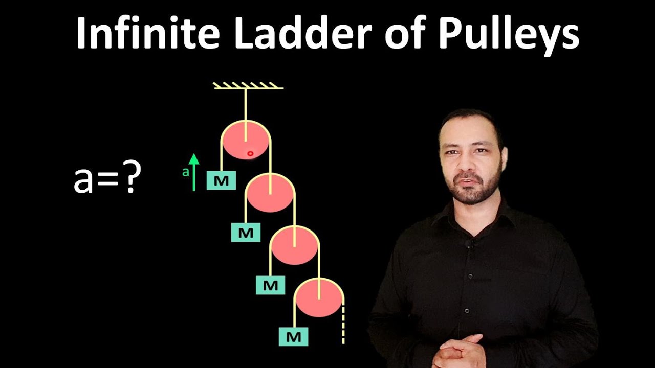 Infinite Ladder of Pulleys(1)