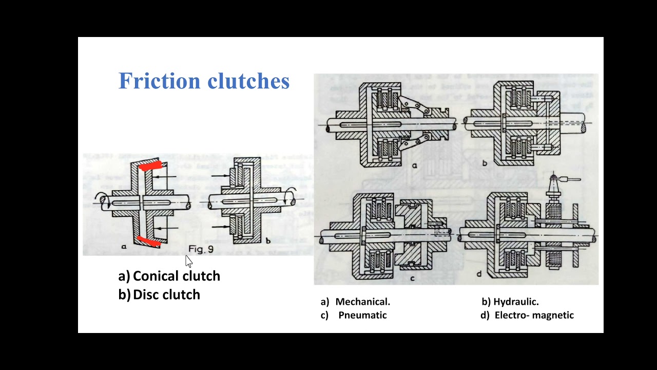 Machine Design 2 Clutches 1