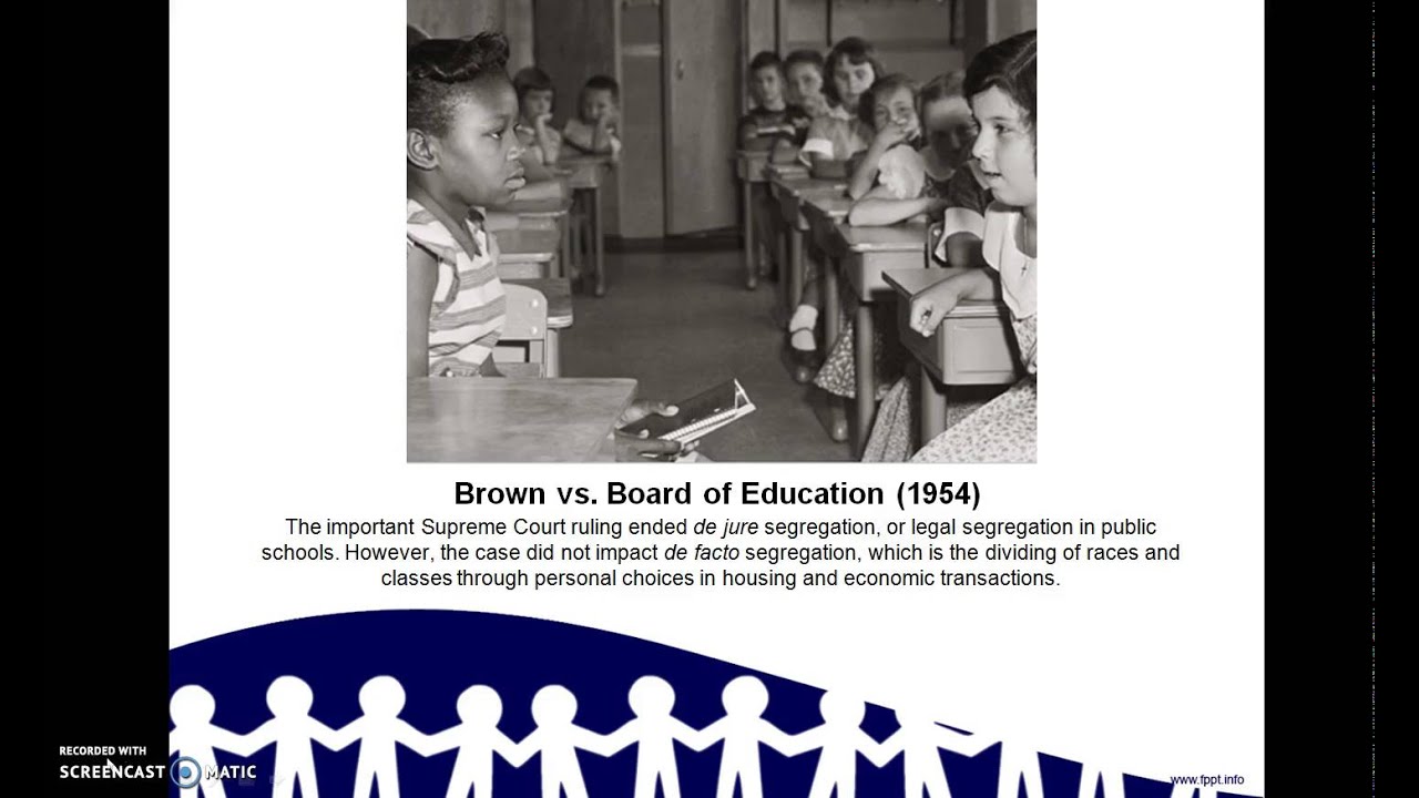 TED-Ed Achievement Gap