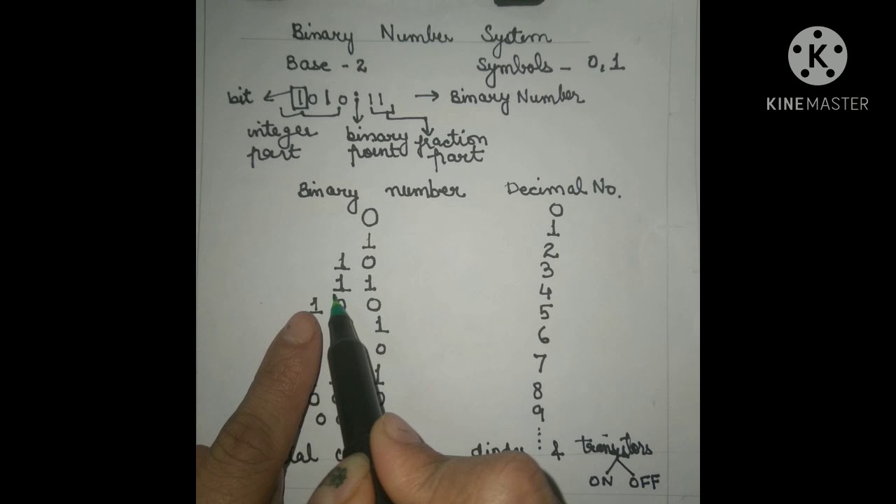 Binary number system in digital electronics |counting in binary  |kya hota hai binary number system