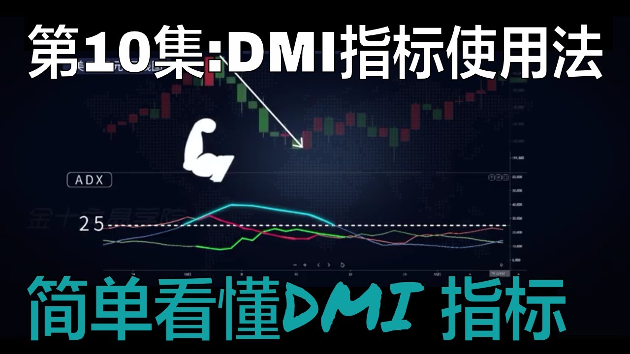 EP-10 技术分析教学 | 趋向指标DMI指标的基本使用 Directional Movement Index