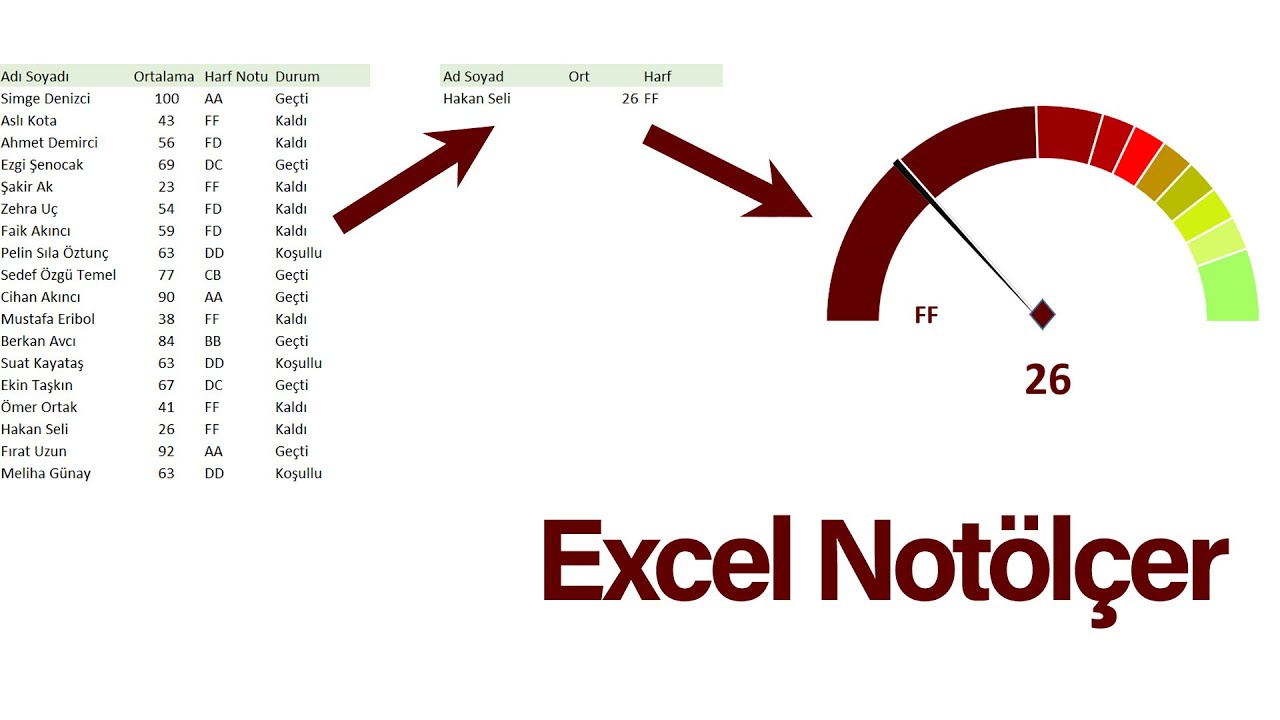 Excel'de Halka Grafikten Notölçer Yapmak | Excel Grafik Dersleri