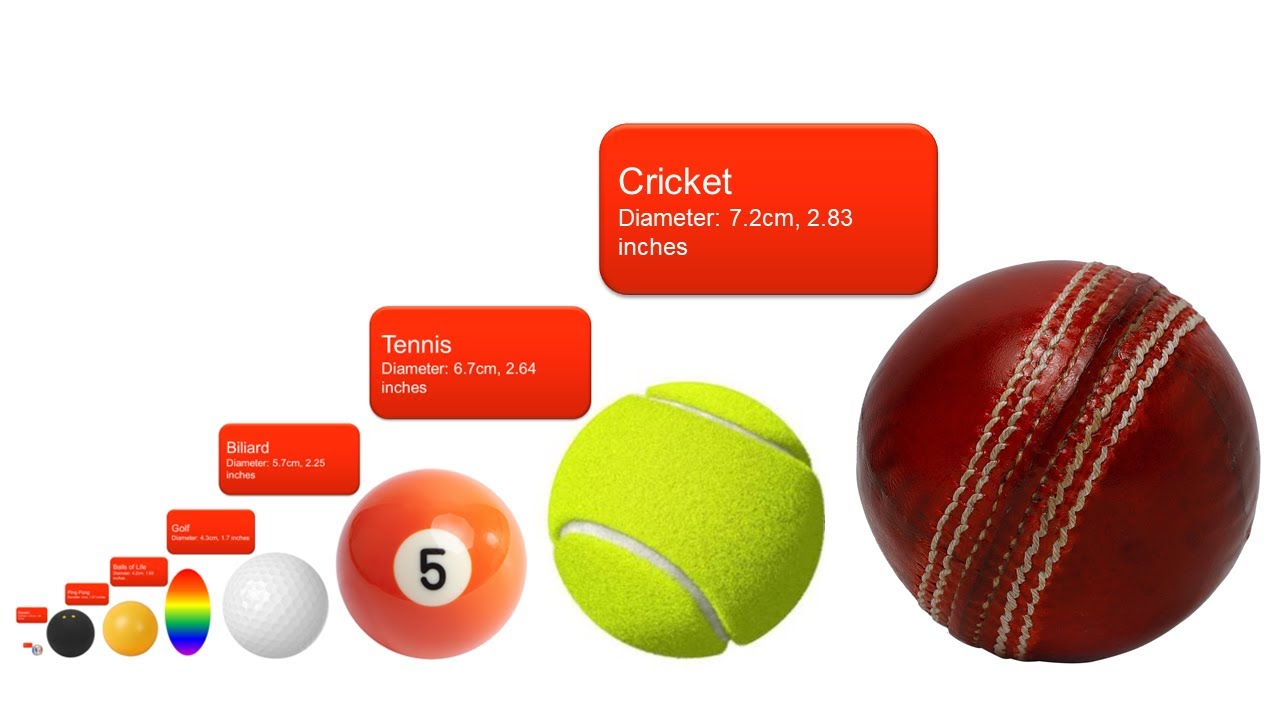 Balls size comparison!