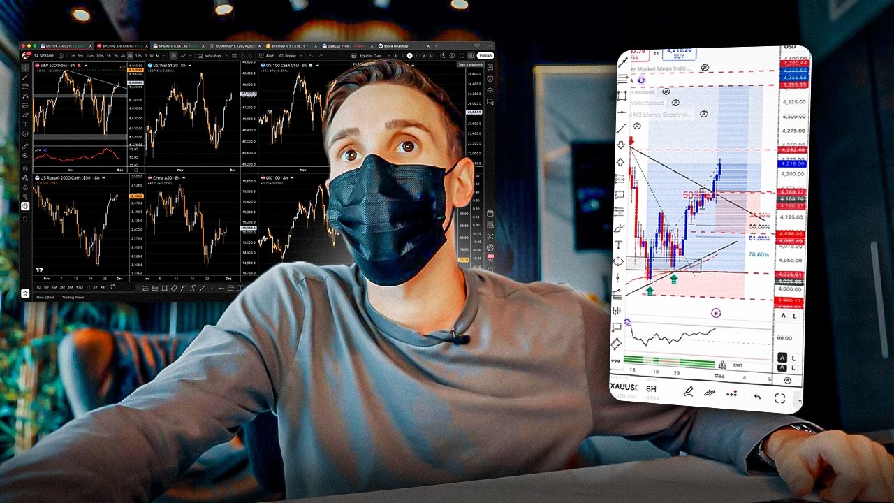 La Situation Macro-&Eacute;conomique Actuelle et mes Performances de Trading