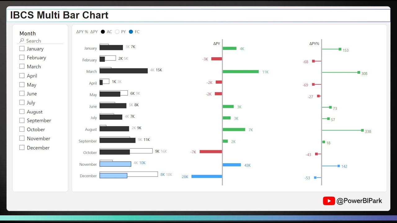 [IBCS] Advanced Power BI Tutorial - Native Bar Chart  (With PBIX)