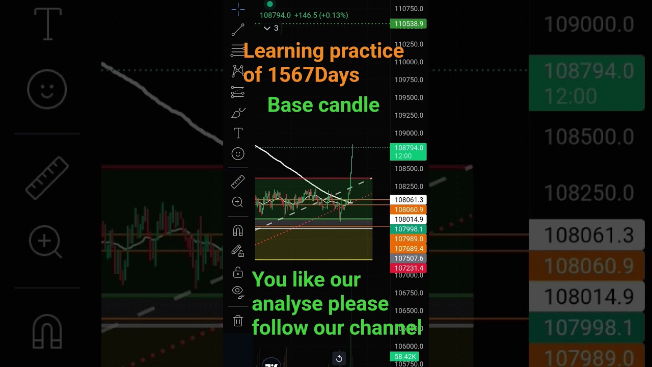 Analysis BTC #learning #stockmarket #stockmarketlearning#bitcoin