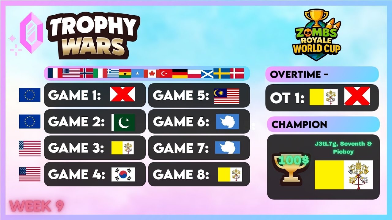 100$ Trophy Wars WC Trio Event w/ Nifty & Seventh