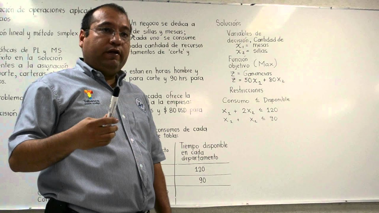 Introducción a la programación lineal y ejemplo del método gráfico