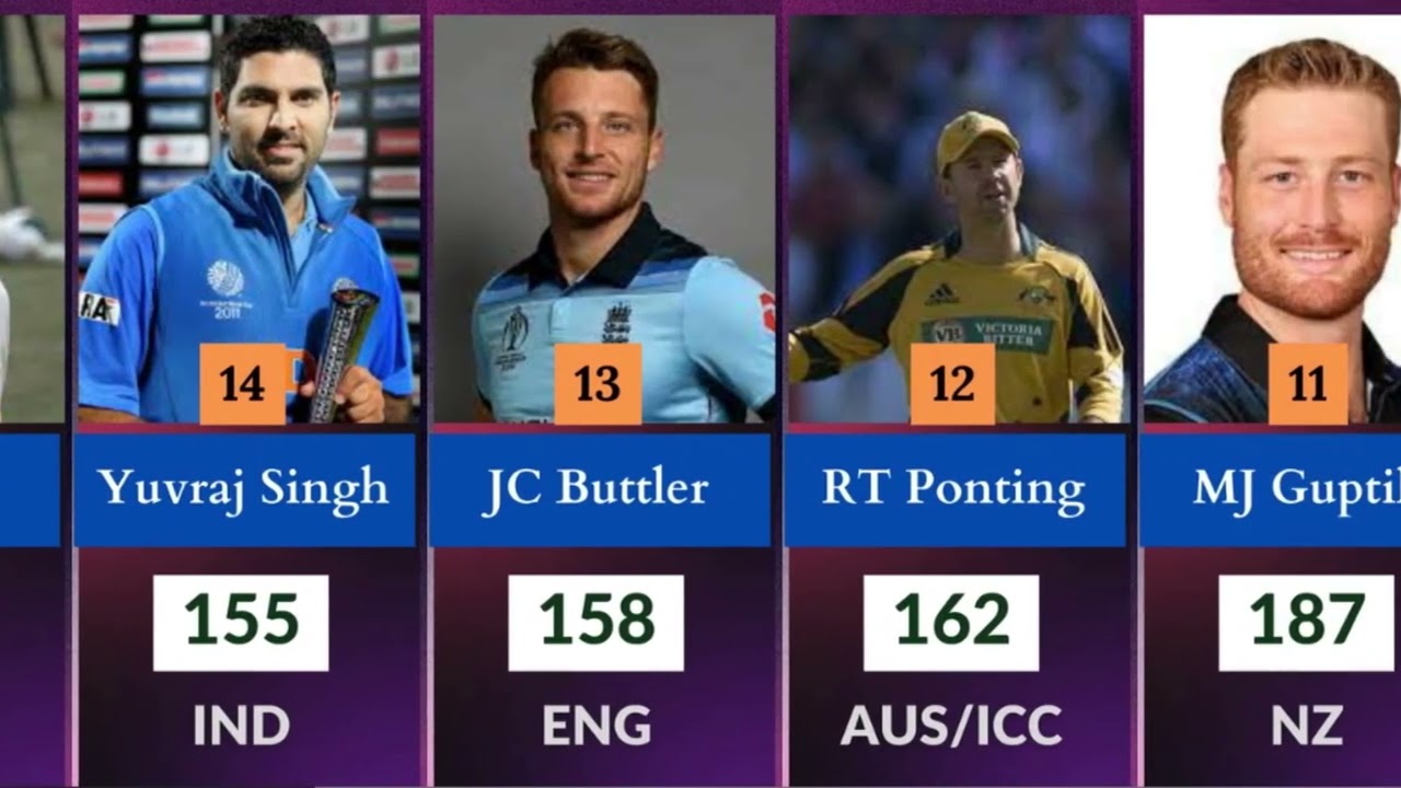 Most Sixes In Career ODIs | One Day International Most Sixes | Shahid Afridi | CH Gyle | Kohli |