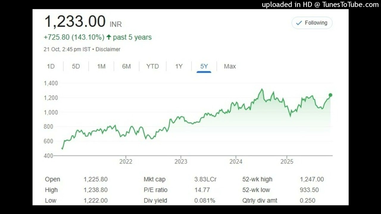 Axis Bank Limited Deep Analysis