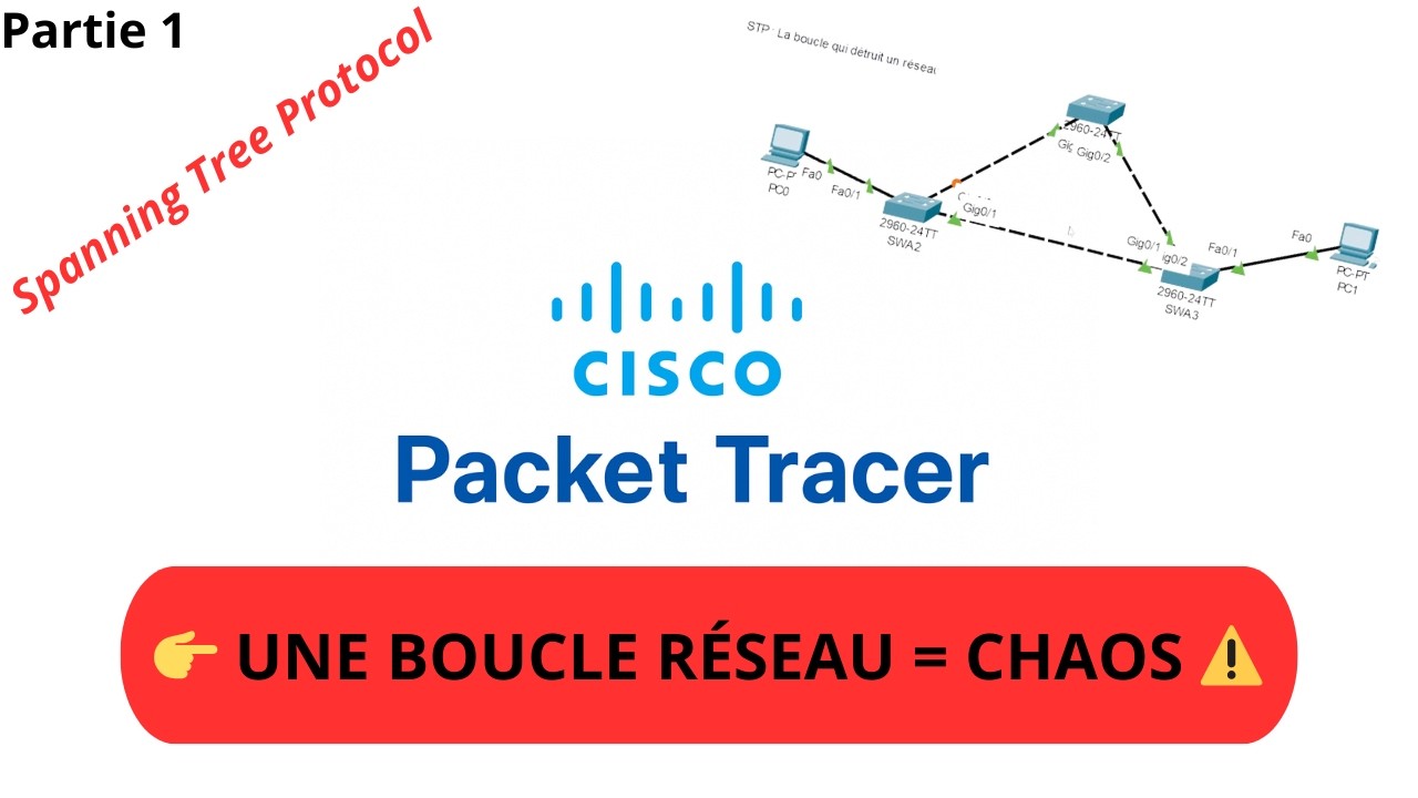#24 : Cisco Packet Tracer : STP (Spanning Tree) : La Boucle Réseau qui Détruit un Réseau ⚠️