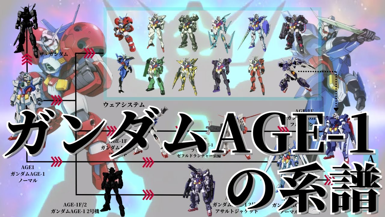 【ガンダム 解説】～ガンダムAGE-1の系譜～ 戦闘経験を蓄積、解析し進化するガンダム