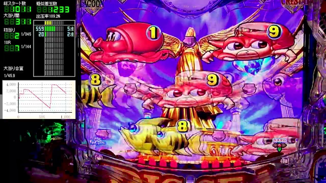 P大海物語5 【大海5】パチンコライブ配信 海物語 生配信 夜のおやつあげ実ホール実践実機配信 『夜あげ 54 海物語Live』