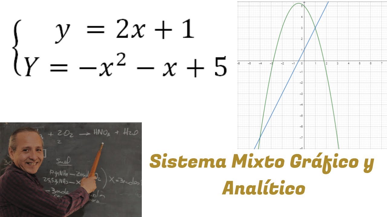 Sistema Mixto Resuelto Gráfico y Analítico