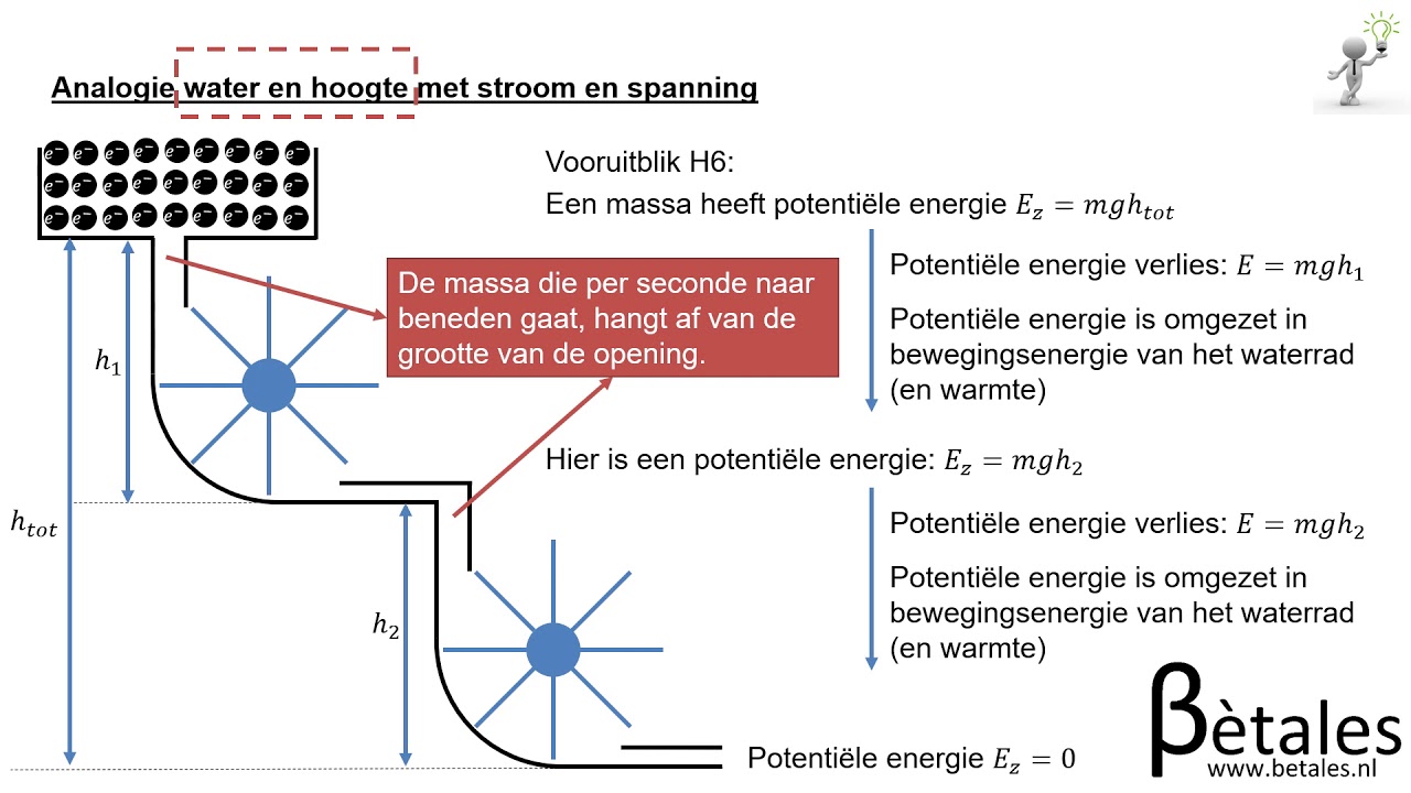 2.2 Elektriciteit VWO - spanning