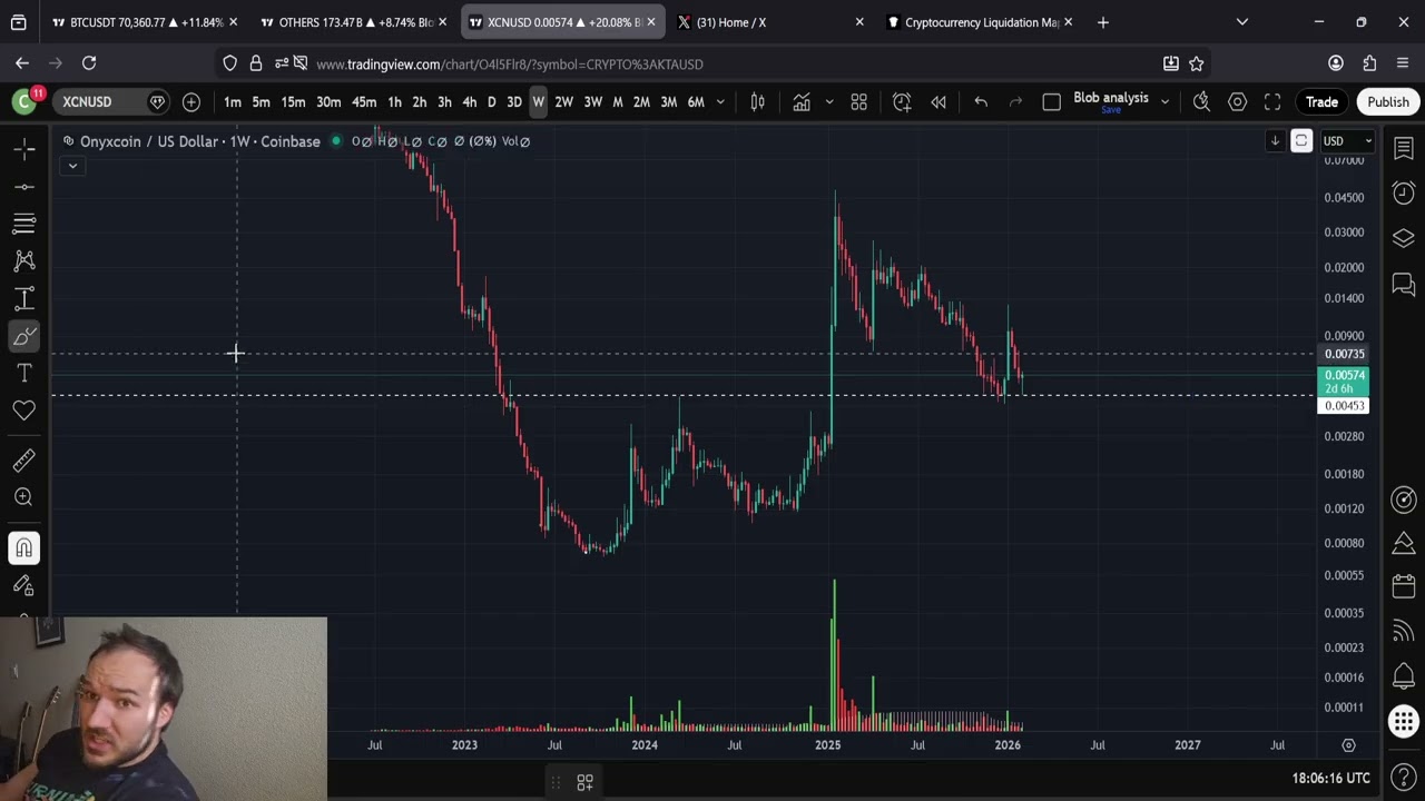 XCN OnyxCoin Price SURGING: The Perfect Bounce!!!!