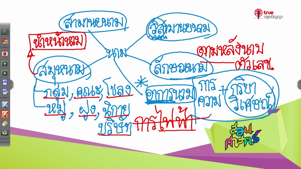 สอนศาสตร์ : ภาษาไทย ม.ปลาย : ชนิดคำในภาษาไทย 1 l พี่กอล์ฟ