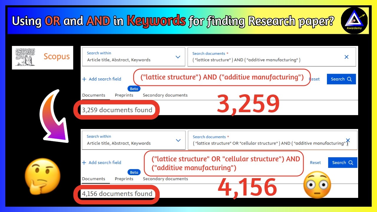 Lesson 2: Using OR and AND operators in right Keywords to find the right Research Papers in Scopus