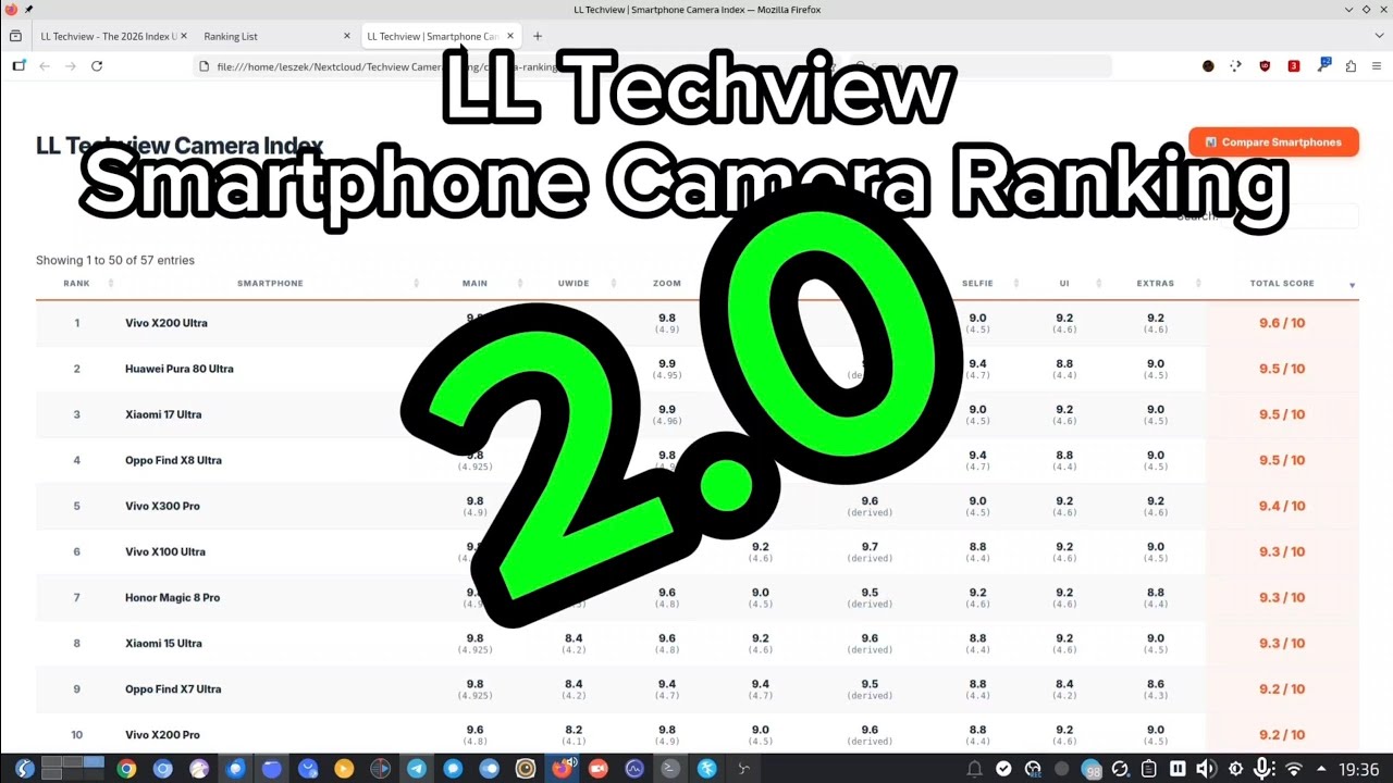 LL Techview Smartphone Camera Rank List – Upgrade 2.0 📸🔥