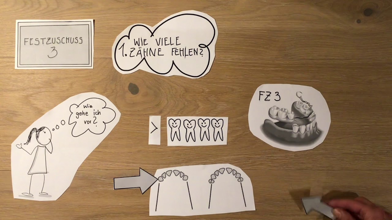 Festzuschuss 3 verstehen