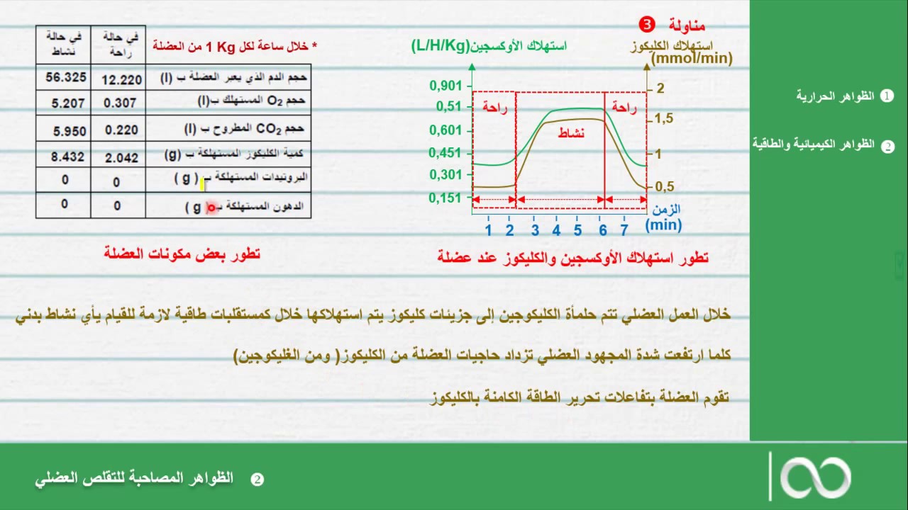علوم الحياة والأرض  ثانية بكالوريا| الظواهر المرافقة للتقلص العضلي