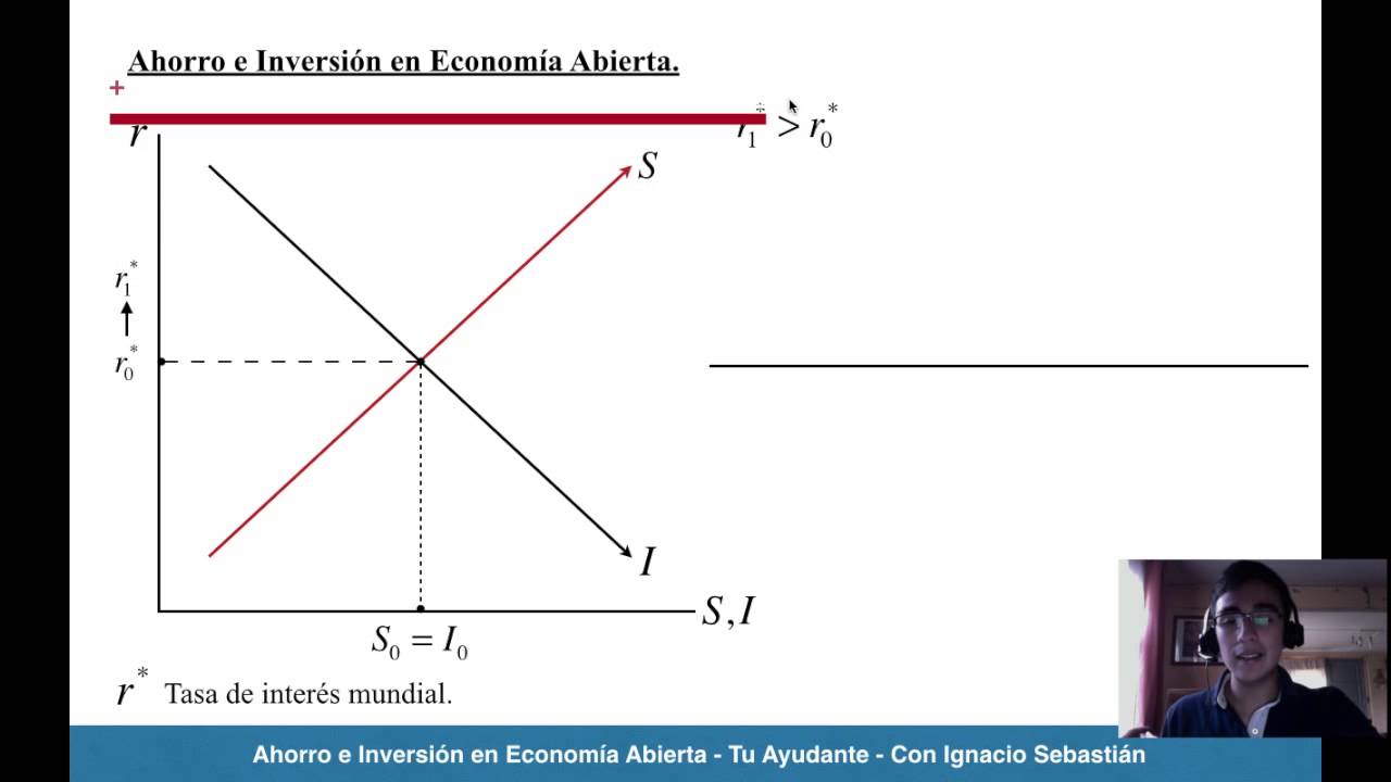 Equilibrio Ahorro-Inversión en Economía Abierta.