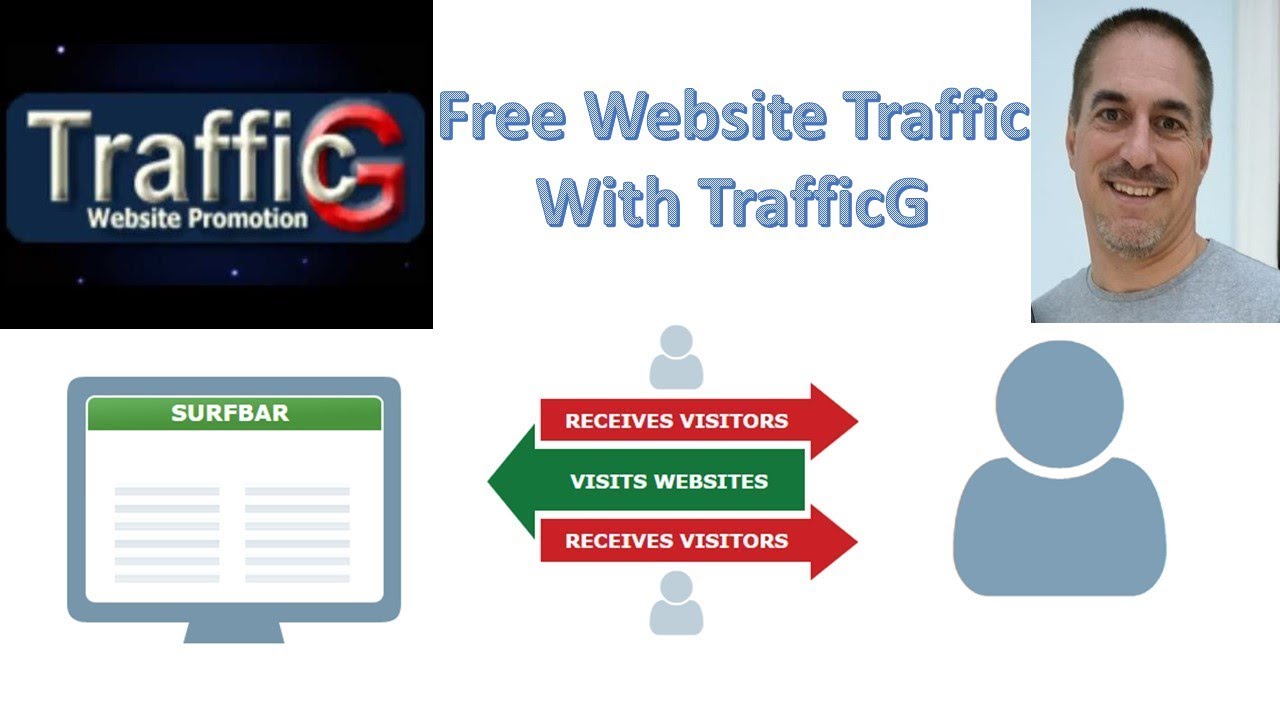 Free Website Traffic with TrafficG (Traffic Exchange)