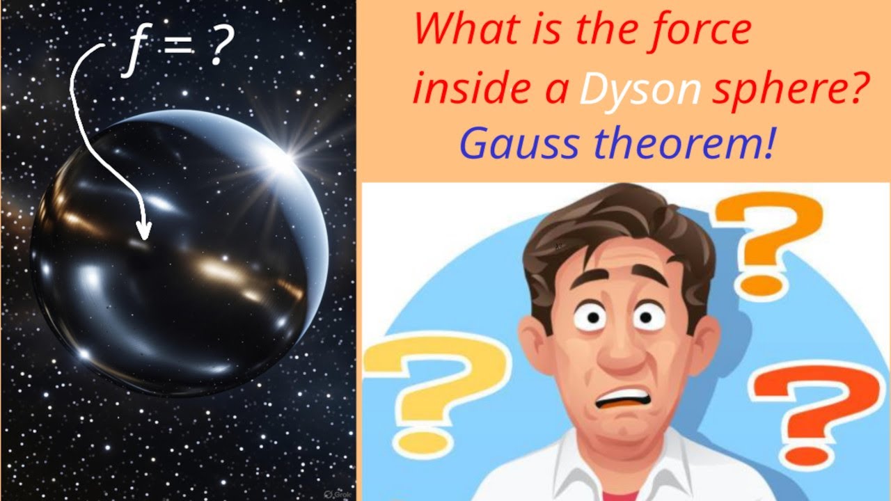 Gauss's Law for Gravity: Deriving the Field of a thin Spherical Shell