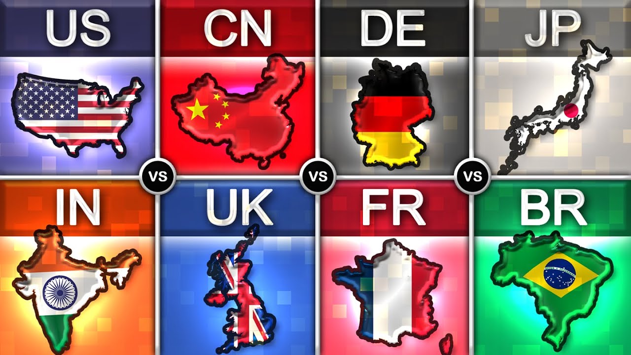 EUA vs China vs Alemanha vs Japão vs Índia vs Reino Unido vs França vs Brasil | Comparação